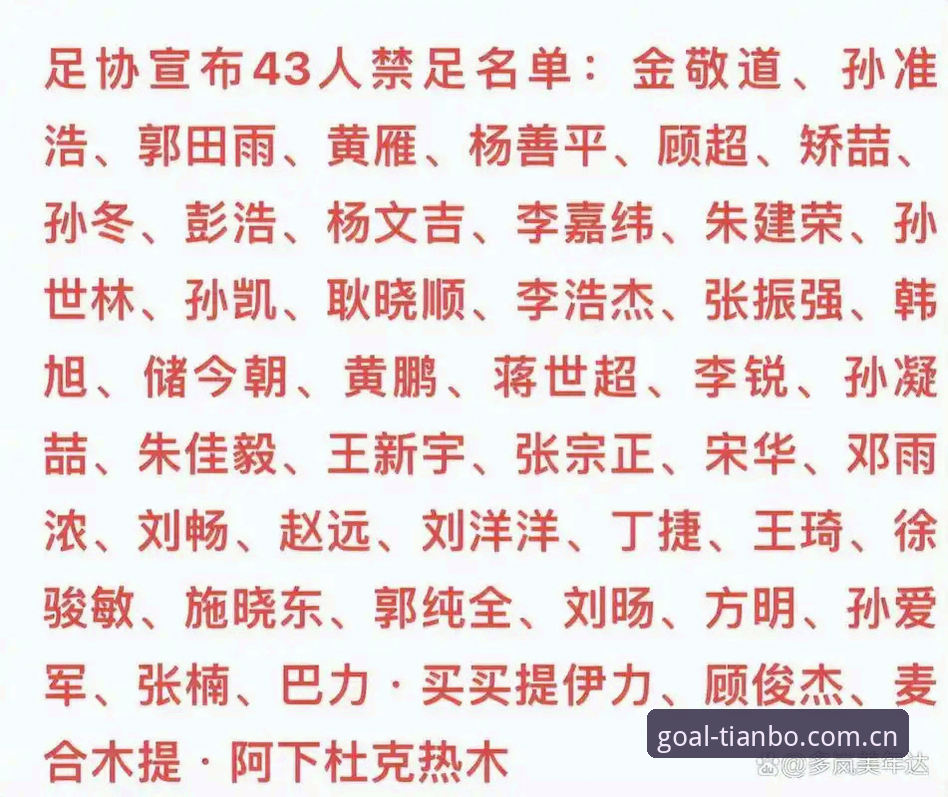 TBO手机版安卓版 足协第三批禁足名单实战拆解:TBO手机版安卓版查询与风险核验完整指南